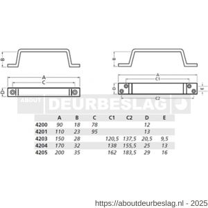 Hermeta 4204 hand- en meubelgreep 170 mm opschroevend mat zwart - R20102311 - afbeelding 2